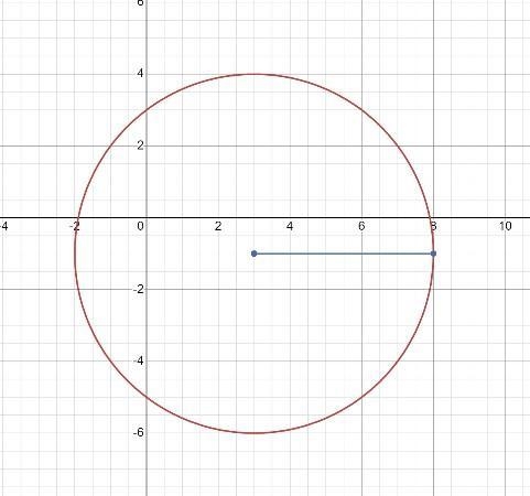 Sketch a graph of the following equation: (x - 3)^2 + (y + 1)^2 = 25 Be sure to include-example-1