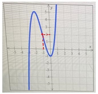 The graph of a function h is shown below. Find h(-1) and find one value of x for which-example-1