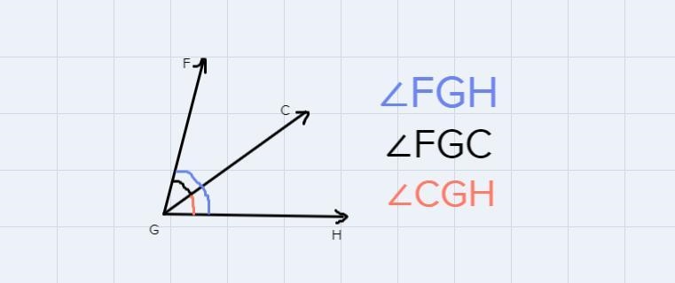 Given: GC bisects FGH. Determine the missing measure.a. m-example-1