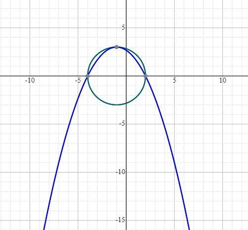 find the real solution(s), if any, of the system by examining the graph. verify the-example-1