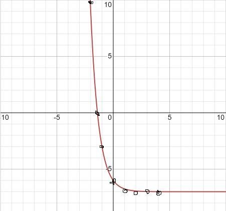 Graph the function, give the domain and range There are 3 parts to this question, the-example-3