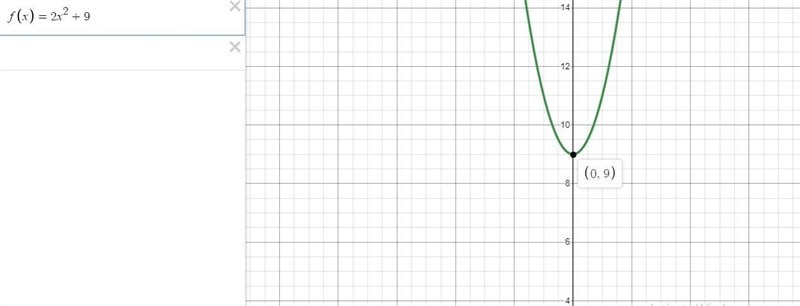 The function his defined as follows.h(x) = 2x ^ 2 + 5If the graph of his translated-example-2