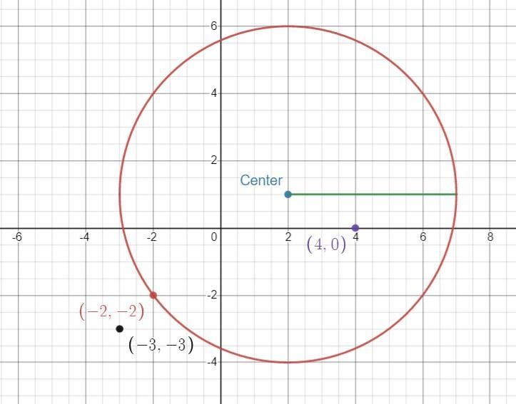 Question is down below For each point, determine if it’s is on the circle. If not-example-2