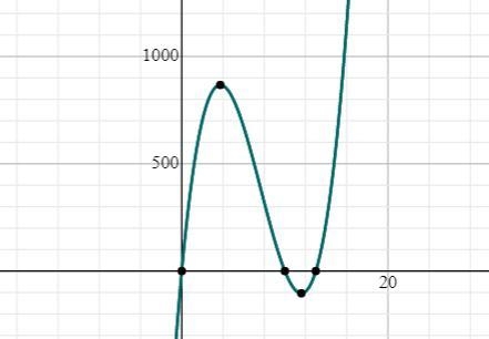 6. Find the domain and range of V(x) in this context.7. Think of V(x) as a general-example-1