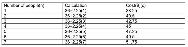 I need help this is some homework I have for two step equations-example-1