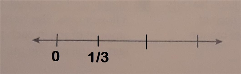 Understanding of Multiplying by a Fraction Name: Draw a number line model to represent-example-1