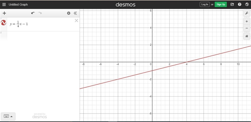 Graph the line with y intercept -1 and slope 1/4-example-1