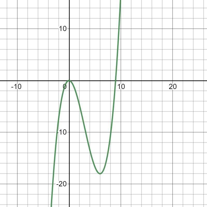 I don't know how to draw the graph question d-example-1