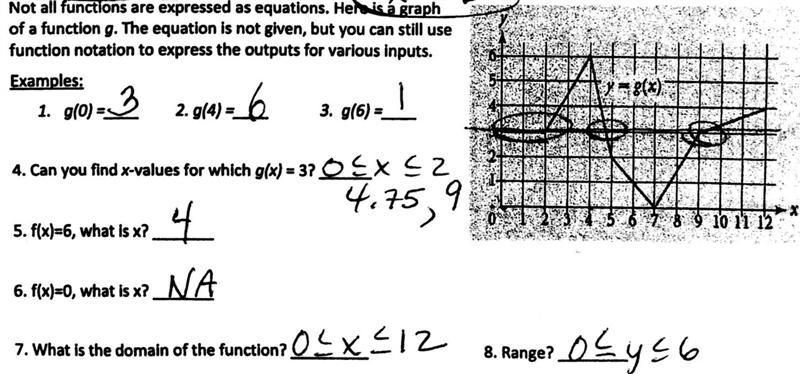 Not all functions are expressed as equations. Here is a graph of a function g. The-example-1