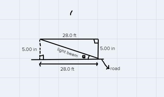 The headlights of an automobile are set such that the beam drops 5.00 in for each-example-1