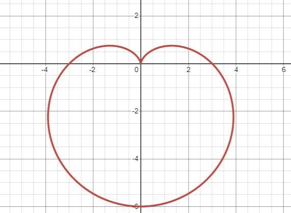 I need help with this practice problem from my trig prep book-example-1