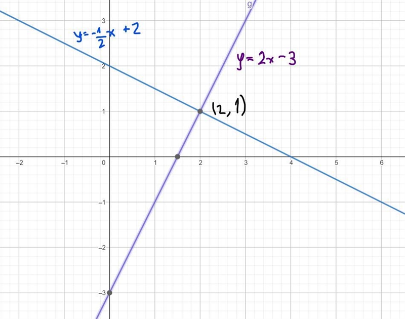 How is the system graphed, and how are the solutions determined?-example-1