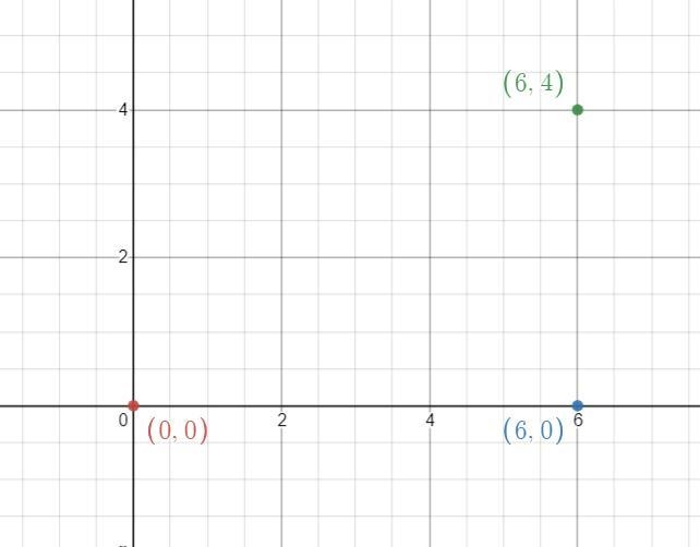 A rectangle has a perimeter of 20 units. The coordinates of three of the vertices-example-1