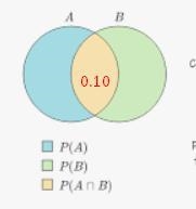 P(A) = 0.34, P(B) = 0.56 and P (AandB) = 0.10.P(B | A) =-example-3