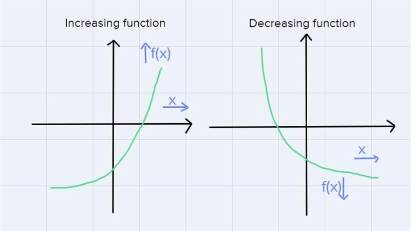 Which facts are true for the graph of the function below? Check all that apply. f-example-3