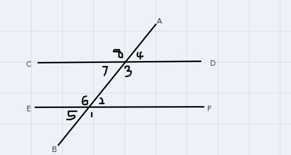 Which angles are corresponding angles? A. 7 and 2B. 1 and 3 C. 6 and 3 D. 1 and 6 E-example-1