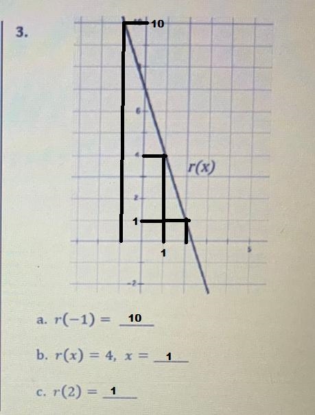 2.3.g(x)r(x)a. g(2) =a. r(-1) =b. g|(x) = 3, x =b. r(x) = 4, x=c. g(0) =c. r(2) =-example-2