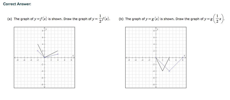 Transform each graph as specified below. (a) The graph of y= f(x) is shown. Draw the-example-1