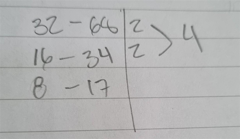 What is the greatest common factor of 32 and 68? A. 2 B. 4 C. 8 D. 16​-example-1