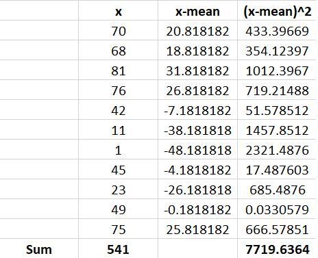 Below are the jersey numbers of 11 players randomly selected from a football team-example-1