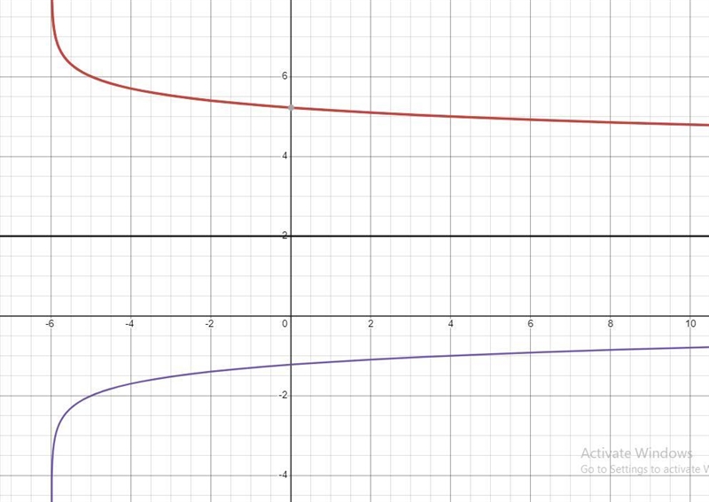 How would you write this in written form as an equation?-example-4