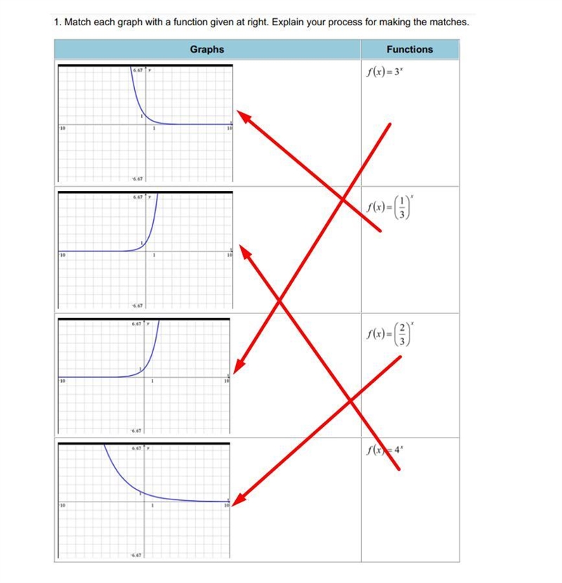 1. Match each graph with a function given at right. Explain your process for making-example-5