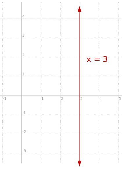 (3,4) (3,9) Slope intercept form-example-1