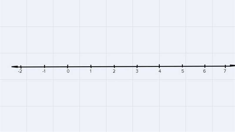 Solve the inequality and graph the solution set. Write the solution set in (a) set-example-1