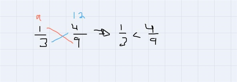 Are these expression in the correct order. from least to greater-example-2