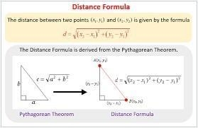 For the point P(-20,7) and Q(-13,12), find the distance d(P,Q) and the coordinates-example-1