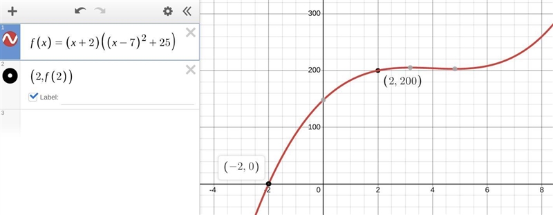 Find an nth-degree polynomial function with real coefficients satisfying the given-example-1