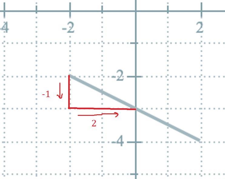 The graph of =yfx is shown below.Draw the graph of =y12fx.-example-1