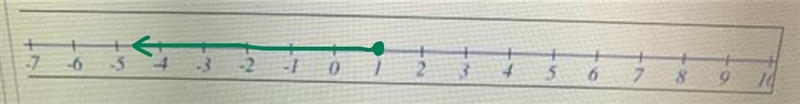 Solve the inequality -30 10-40x and write the solution using: Inequality Notation-example-2