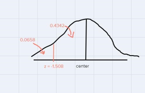 Suppose that the distribution for a random variable x is normal with mean 9 and standard-example-2