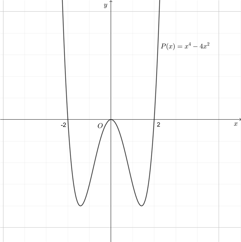 12. Find all x- and y-intercepts, state the multiplicity of each zero and tell if-example-2