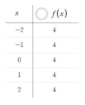 Can you please help me with the constant function (please work this as if you don-example-2