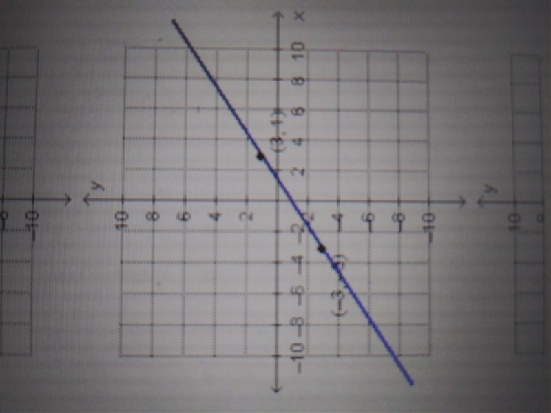 How do i find out what graph to choose with the equation y-1=2/3(x-3)-example-2