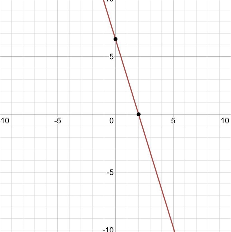 The equation of a line is given below. 13x+4y=26 Find the x-intercept and the y-intercept-example-1