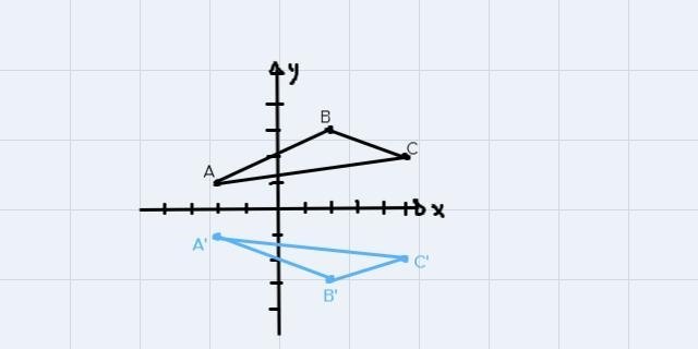 For problems 16-17, graph and reflect the figure with the given vertices across the-example-1