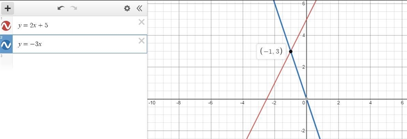 Sketch a system of two linear equations whose solution is (-1, 3).T-example-1