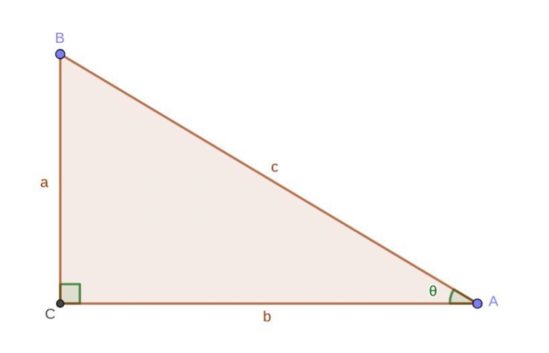 Prove that - \sin {}^(2) (\theta) + \cos {}^(2) (\theta) = 1 thankyou ~​-example-1