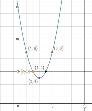 Graph the parabola. I have a picture of the problem-example-1