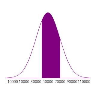 The annual salaries of employees in a large companyare approximately normally distributed-example-2