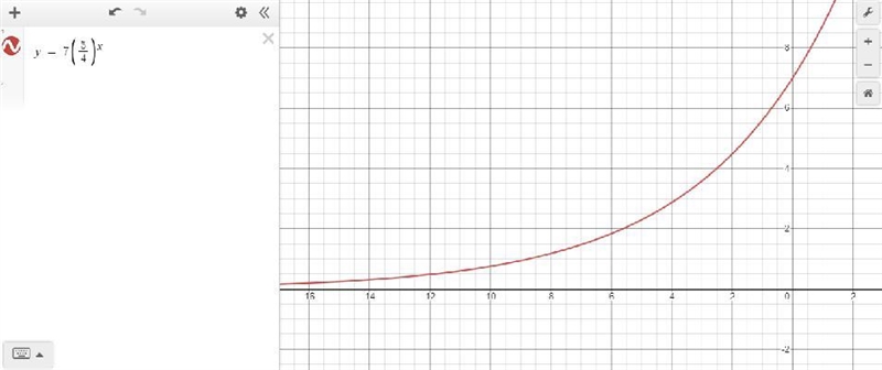 Using either Desmos or a graphing calculator, graph the exponential functiony=7(54)x-example-1