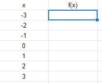 X2 - 4x + 4 = 0 solve following quadratic equations graphically and a table-example-1