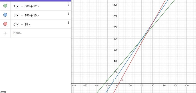 create a system of equations to represent this situation. be sure to explain the meaning-example-1