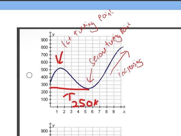 99 points answer fast!!!! The owner of a coffee shop chain creates a graph representing-example-1