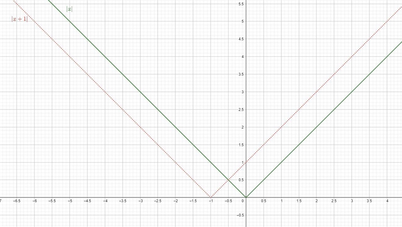 What is the answer and how do I solve this-example-2