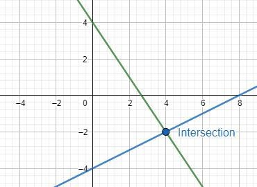 Solve this system of equations by graphing. First graph the equations, and then type-example-1