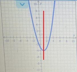 Use the graph of the parabola to fill in the table .-example-1